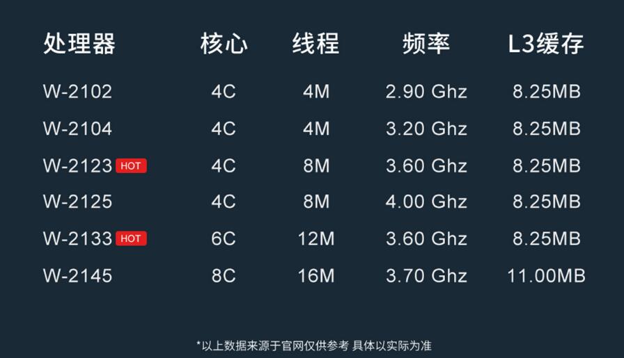 ThinkStation P520C图形工作站