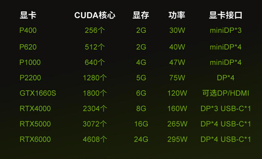 ThinkStation P520C图形工作站