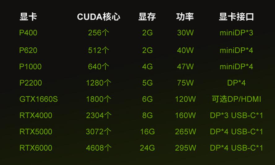 联想ThinkStation P720图形工作站