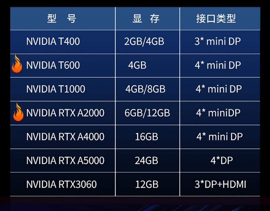 联想ThinkStation P360图形工作站