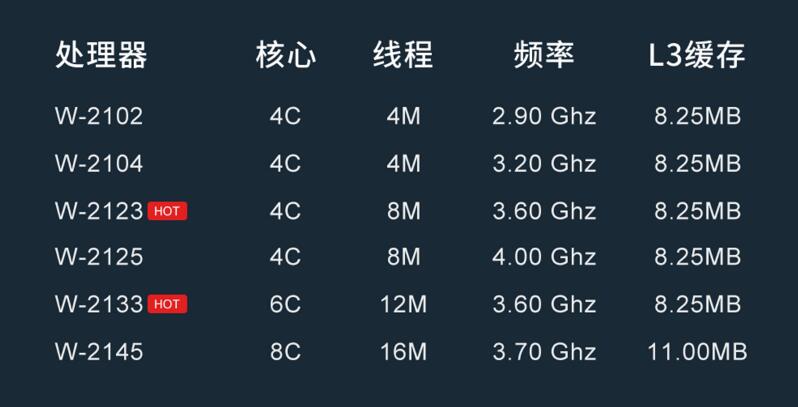 ThinkStation P520C图形工作站