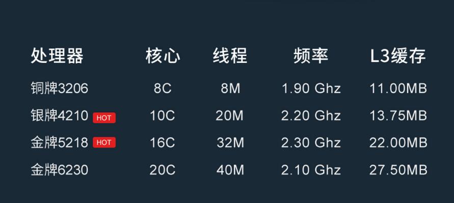 ThinkStation P920