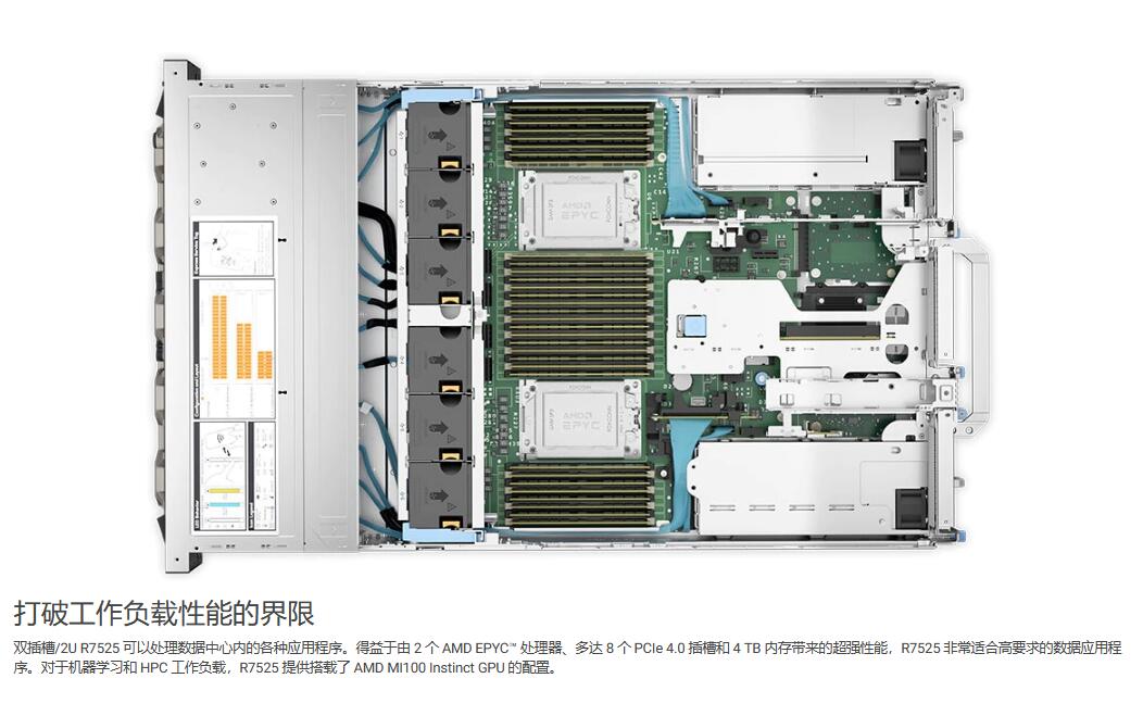 PowerEdge R7525 机架式服务器_